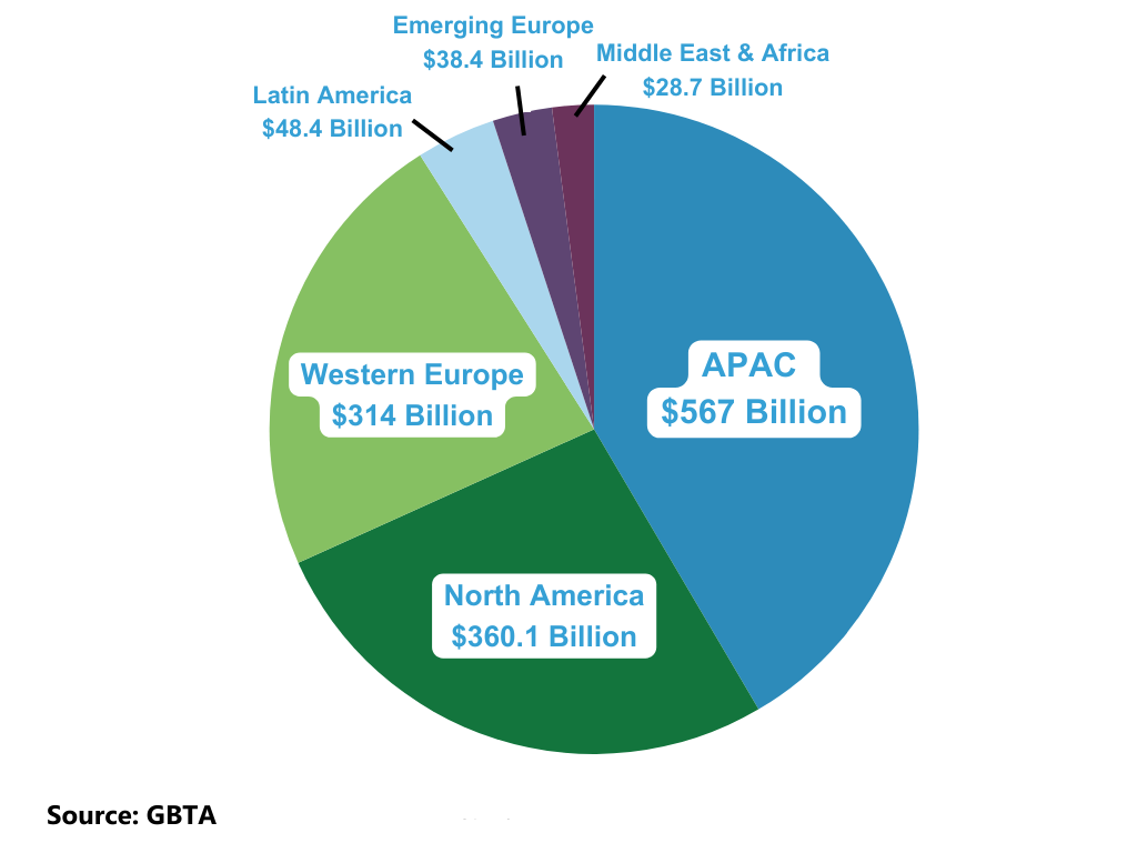 APAC GBTA Graph 2024