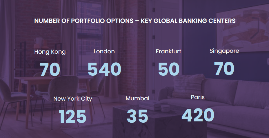 Dwellworks Living Finance Inventory