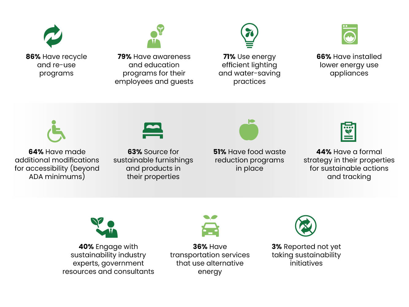 2023 Corporate Housing Stats