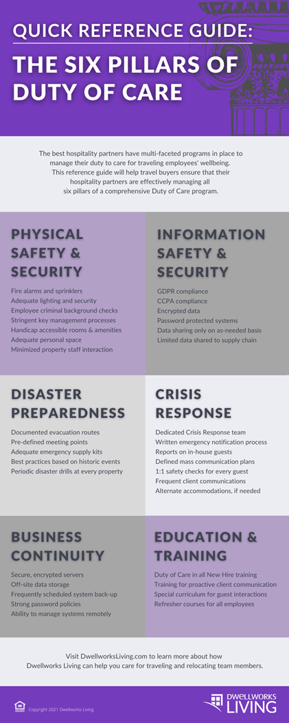 Dwellworks Living - Quick Reference Guide: The Six Pillars of Duty of Care