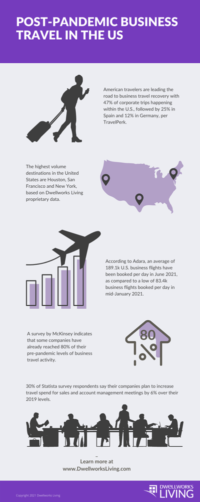 Dwellworks Living - Return to Travel – What to Expect US Travel Infographic