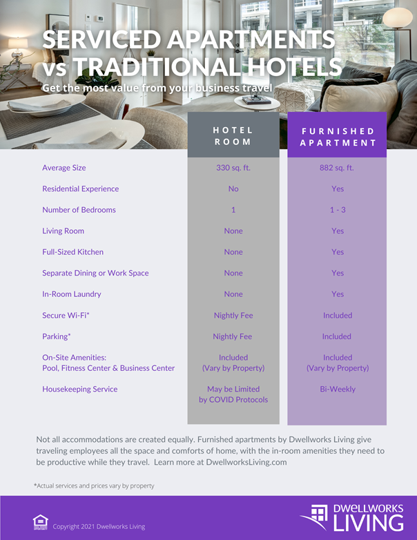 Dwellworks Living - Serviced Apartments VS Traditional Hotels - Accommodations Comparison Infographic