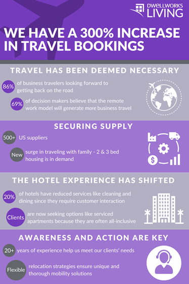 Dwellworks Living - What We’ve Learned from Increase in Business Travel Bookings